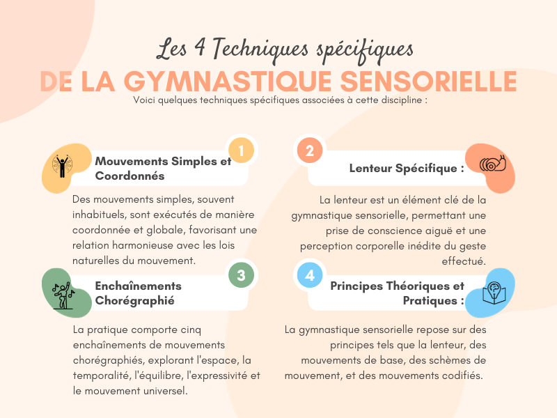 Infographie des 4 techniques spécifiques de gymnastique sensorielle