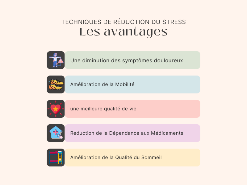 Infographie des techniques de réduction du stress